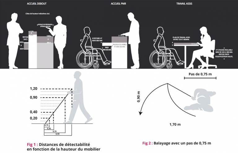 Hauteur Plan De Travail Pmr